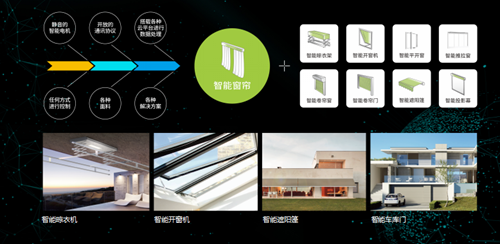 五:智能窗帘生态发展:5G+AIoT技术升级,实现更多交互方式与智能窗帘深度融合