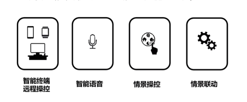 干货解读丨智能传感器如何设计与应用物联网?