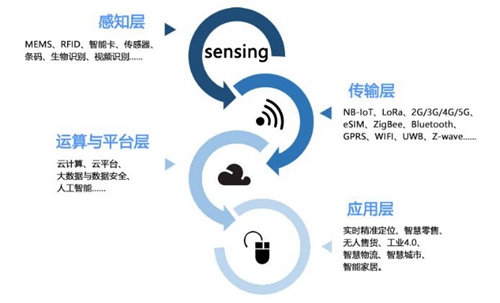 IOTE 2020苏州站同期论坛解析物联网新趋势