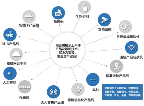 IOTE 2020苏州站同期论坛解析物联网新趋势