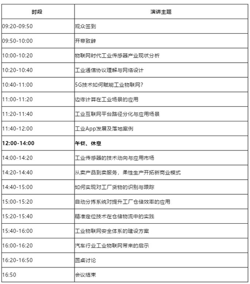 IOTE 2020苏州站同期论坛解析物联网新趋势