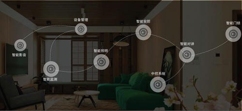 专访丨福建冠林科技有限公司总经理朱莹:推进精装智能化,助力智慧地产大爆发