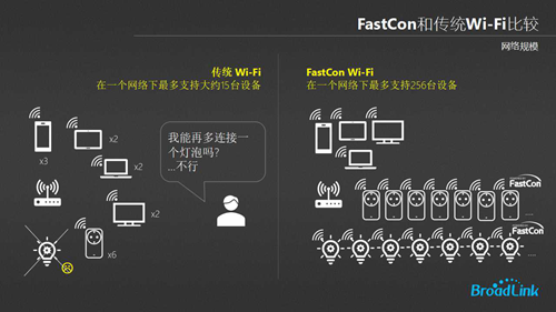 专访丨杭州博联智能科技股份有限公司CEO刘宗孺:智能家居联网技术革命
