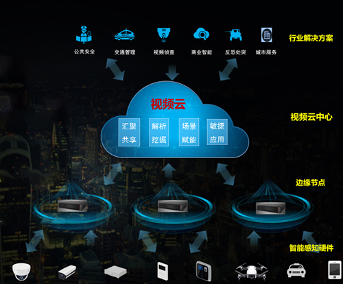 大华“AIoT+Cloud”高速公路视频云:实现全国高速“一张网”,助力交通强国