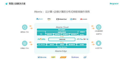 专访丨杭州雅观科技有限公司合伙人薛国栋:携手“云梯计划” ,共建智慧人居生态圈