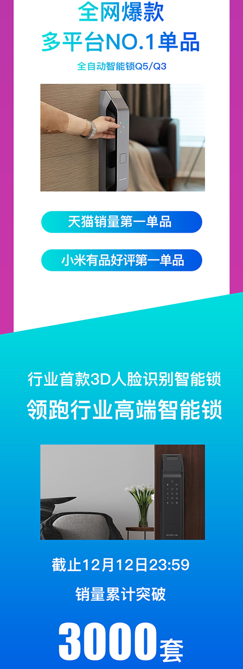 德施曼提前锁定2019全年智能锁线上销售冠军:双十二销量同比增速179%