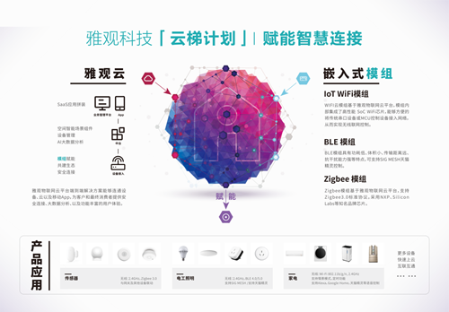 专访丨杭州雅观科技有限公司合伙人薛国栋:携手“云梯计划” ,共建智慧人居生态圈