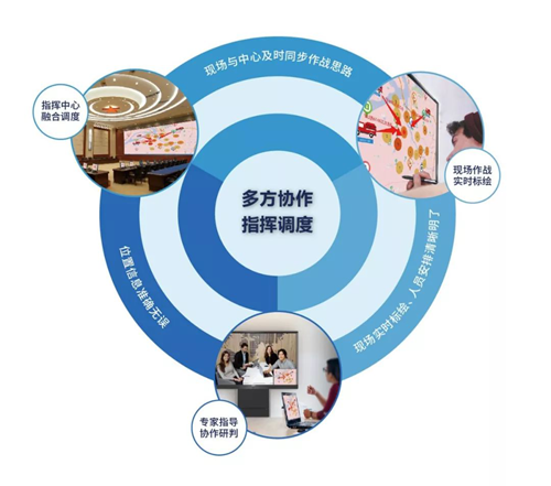 大华推出全新一代指挥中心整体解决方案,融合通信、人工智能等技术