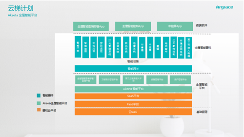 专访丨杭州雅观科技有限公司合伙人薛国栋:携手“云梯计划” ,共建智慧人居生态圈