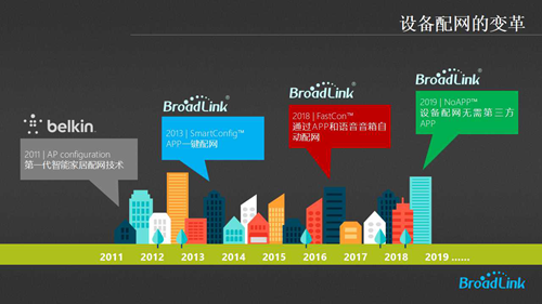 专访丨杭州博联智能科技股份有限公司CEO刘宗孺:智能家居联网技术革命