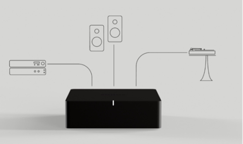 数智测评室丨智能音频连接器Sonos Port:让传统音响系统轻松获取流媒体