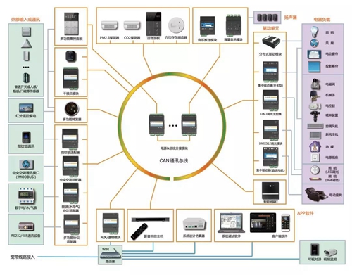 2019智能家居市场创新大会 | 科力屋将携智能家居系统展板和系统演示箱亮相