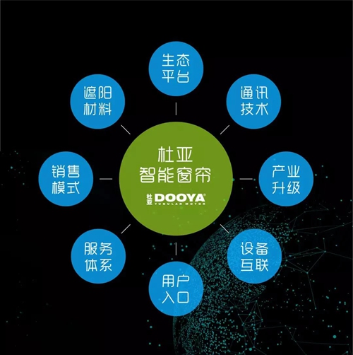 杜亚智能窗帘加速推进“千家万户”计划,建立覆盖线上、线下的全国性服务网络