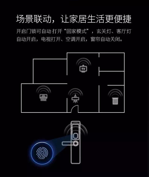 三大宏观环境,全面推动传统家居的智能化转型,助力智能门锁快速发展