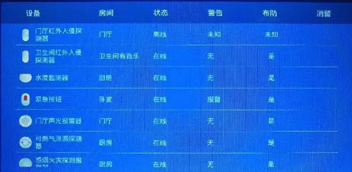 海信中控播放主机荣获CSHIA “鼎智奖智能家居年度创新产品”