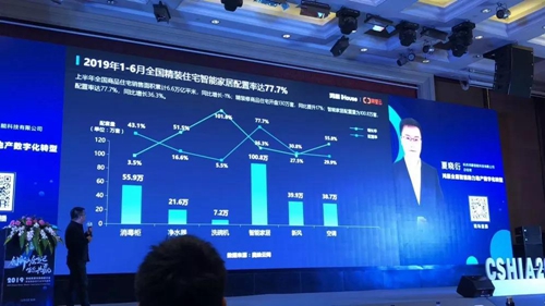 荟学智能受邀出席2019智能家居市场创新大会:将与CSHIA携手推进生态圈融合