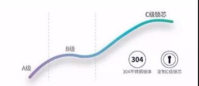 海信智慧家居:智能门锁让你出入自由,智能离线语音机器人解放你的双手