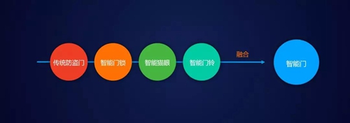 创米科技荣获2019环球金趋势“智能开拓奖”