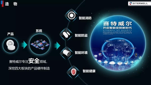 赛特威尔荣获2019年度智能家居创新产品“鼎智奖”,继续探索智能世界新版图