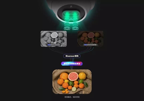 开箱丨C4X智能双摄互联网摄像机:双sensor架构+双摄像头设计夜晚也能呈现彩色画面