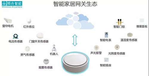 顺舟智能出席2019智能家居行业年终盛典:Zigbee3.0智能网关斩获“鼎智奖”