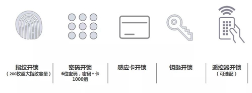 海信智慧家居E5C智能门锁:五种开锁方式,智能语音导航,纵享智慧生活
