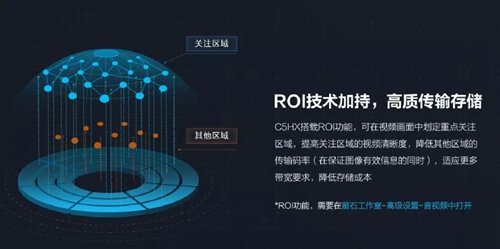 萤石智能C5HX智能双摄 · 智能家居摄像机:配置高清镜头,自带AI深度学习功能