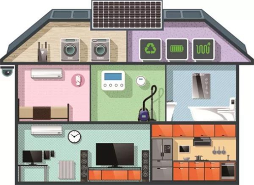 2020年10大物联网趋势分析,全球物联网市场将增长到4570亿美元