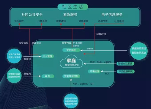 海信智慧家居荣获“2019年度十大智能家居品牌”等三大奖项!