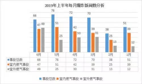HEIMAN海曼科技燃气报警器:内置气敏传感器,实现24小时实时监测预警