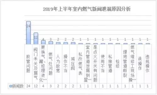HEIMAN海曼科技燃气报警器:内置气敏传感器,实现24小时实时监测预警