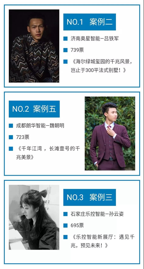 “千兆好网络”2019Cetron智能家居网络设计方案大赛圆满收官