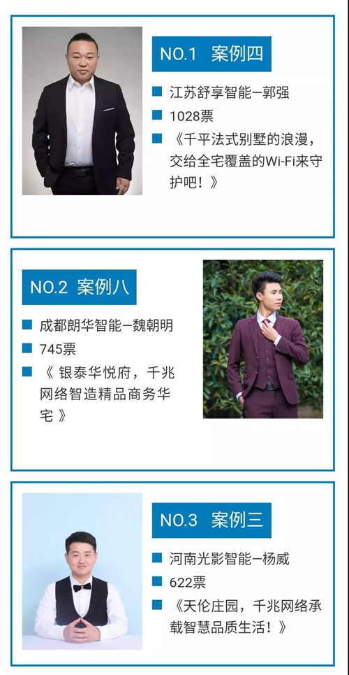 “千兆好网络”2019Cetron智能家居网络设计方案大赛圆满收官