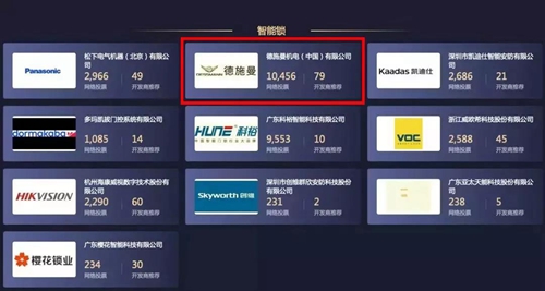 德施曼荣获“2019房地产智能锁类竞争力十强供应商”称号