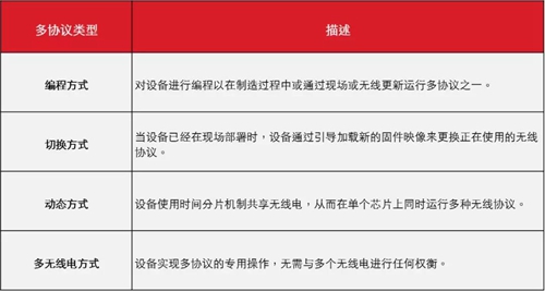 如何通过多协议蓝牙和Zigbee连接扩展设备功能?