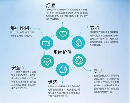 海信全屋智能智慧家居系统:持续升级Hi-Smart,实现多端交互控制终端