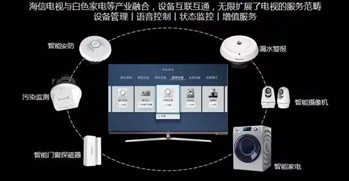 海信全屋智能智慧家居系统:持续升级Hi-Smart,实现多端交互控制终端