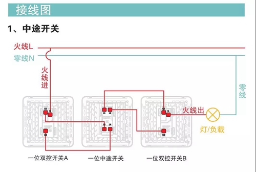 知识丨一分钟带你学会中途开关接线,打造智能家居电气一开多控