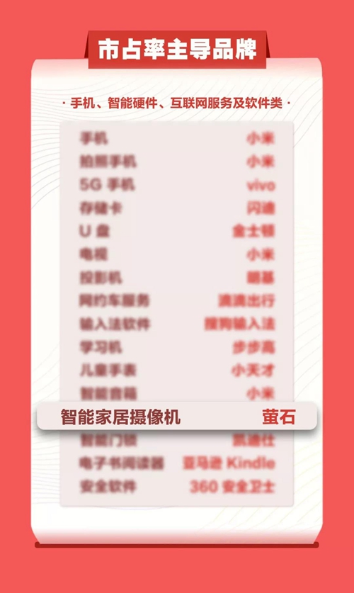 萤石荣获2019年度中国科技风云榜“消费者满意品牌”奖