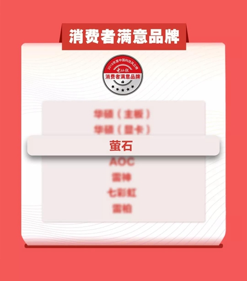 萤石荣获2019年度中国科技风云榜“消费者满意品牌”奖