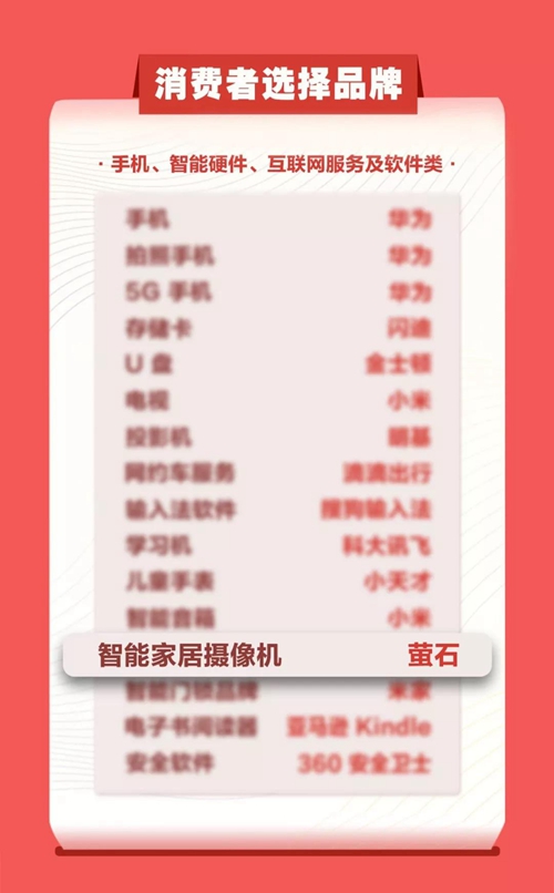 萤石荣获2019年度中国科技风云榜“消费者满意品牌”奖