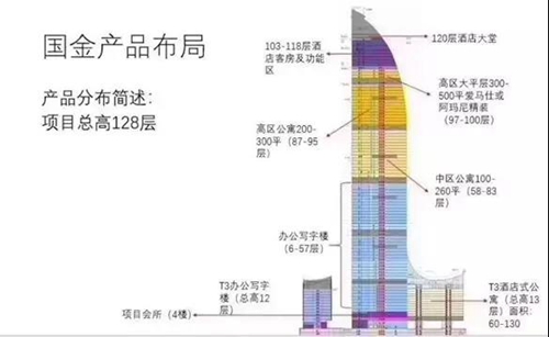 宏云智能中标九龙仓苏州国际金融中心项目,将提供定制全屋无线智能化控制方案