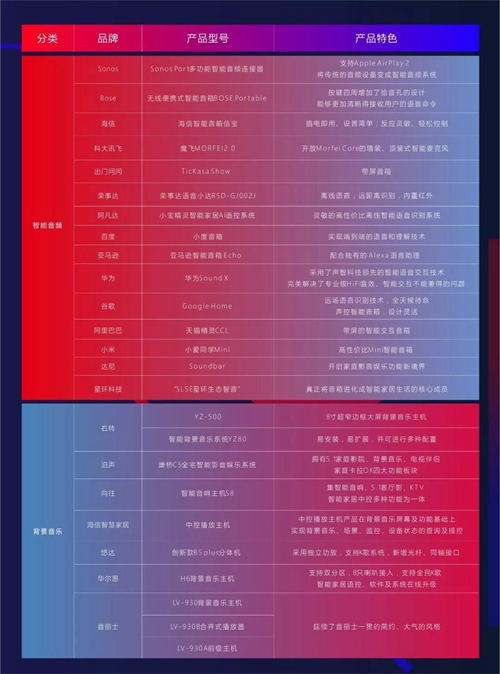 年终盘点 | “2019智能家居年度创新产品总评榜”重磅发布