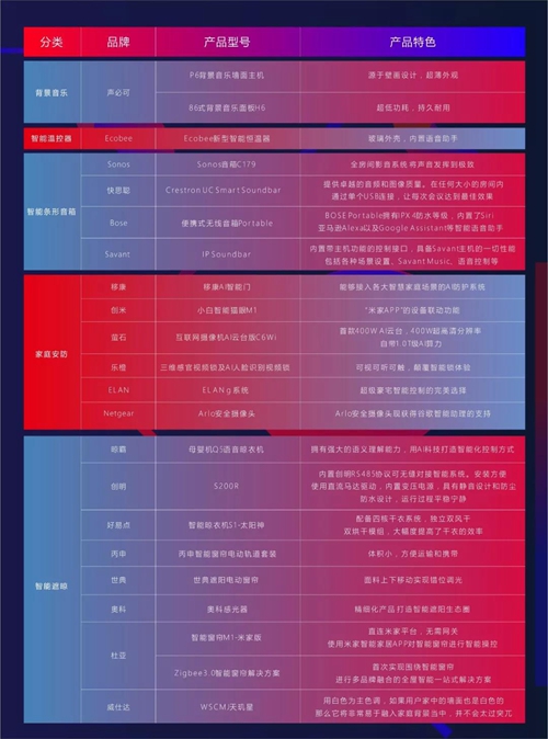 年终盘点 | “2019智能家居年度创新产品总评榜”重磅发布