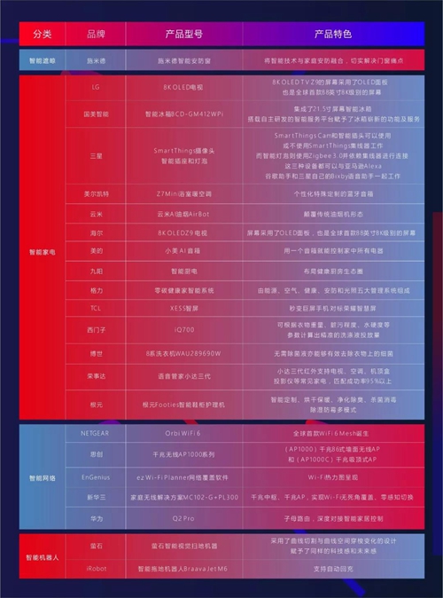 年终盘点 | “2019智能家居年度创新产品总评榜”重磅发布
