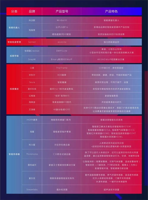 年终盘点 | “2019智能家居年度创新产品总评榜”重磅发布