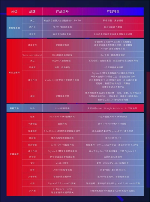 年终盘点 | “2019智能家居年度创新产品总评榜”重磅发布