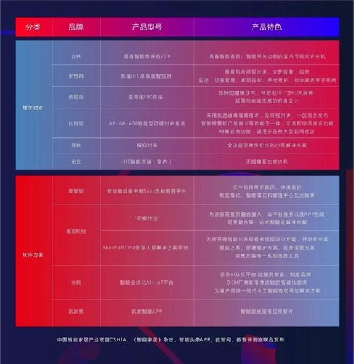 年终盘点 | “2019智能家居年度创新产品总评榜”重磅发布