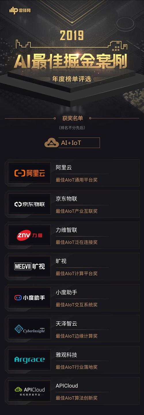 雅观科技荣获2019“最佳AIoT行业落地奖”,将继续打造AIoT空间智能化领先平台
