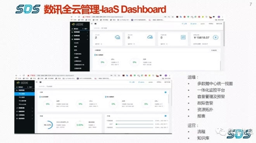 数讯云VDC:多云管理的金钥匙